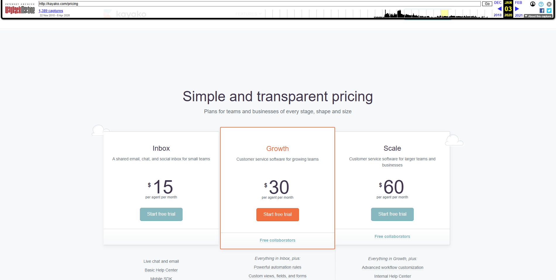 Kayako pricing page, January 2020 — $15 per agent per month