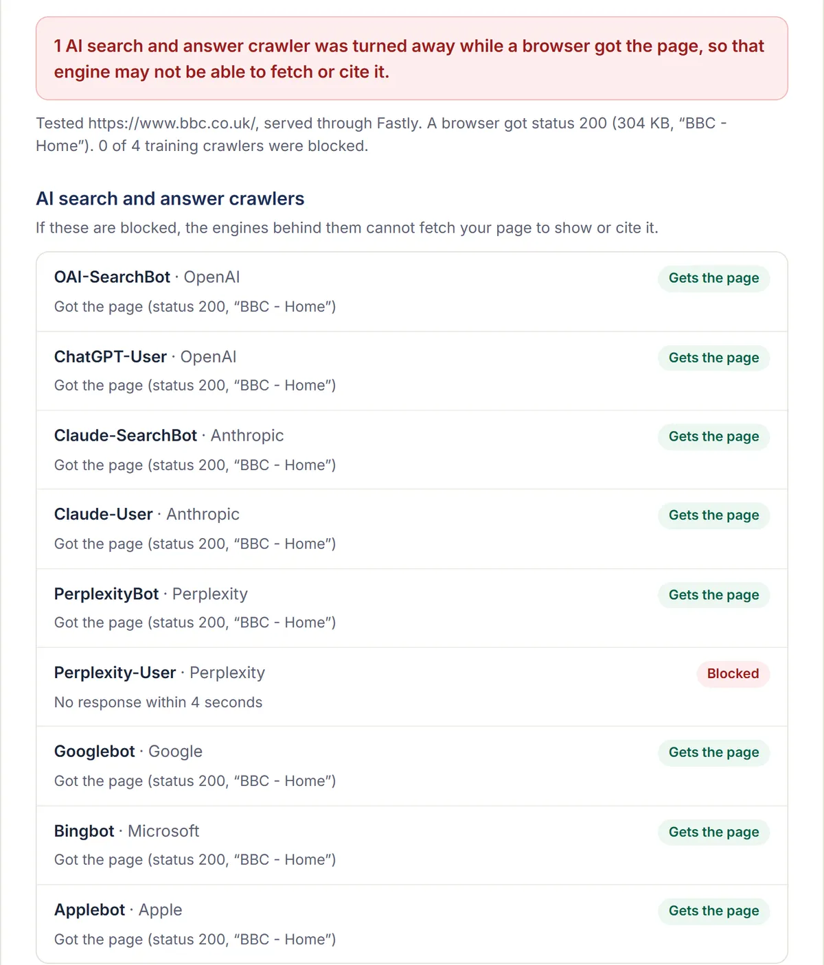 AI bot block test result for bbc.co.uk: served through Fastly; a browser got the page; every AI search and answer crawler got the page except Perplexity-User, which got no response within 4 seconds.