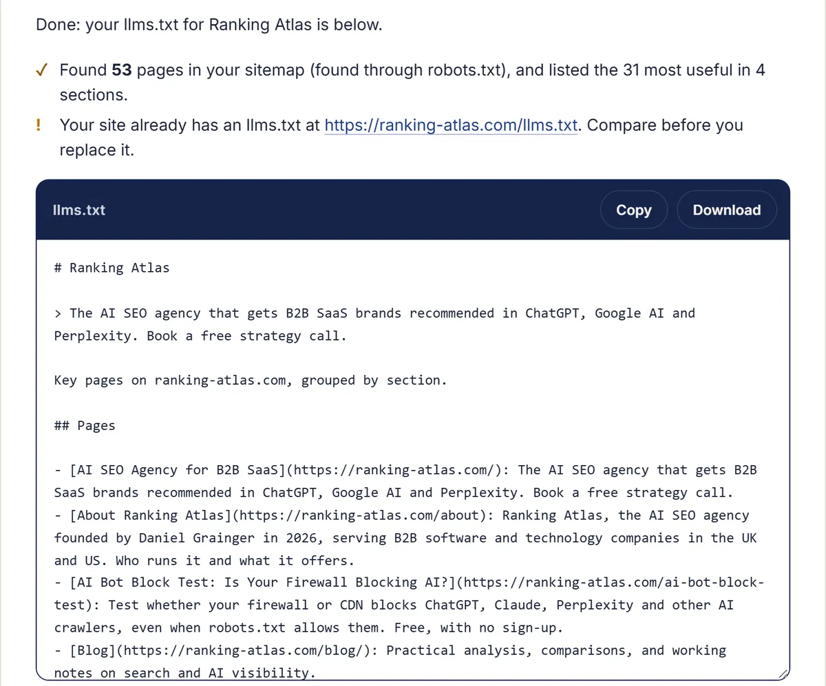 llms.txt generator result for ranking-atlas.com: 53 pages found in the sitemap, the 31 most useful listed in 4 sections, and the generated file ready to copy or download.